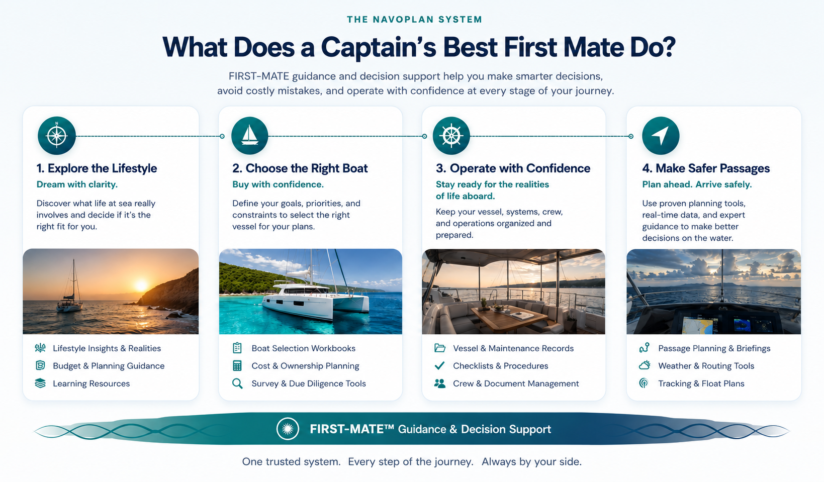 What does a captain's best first mate do?
