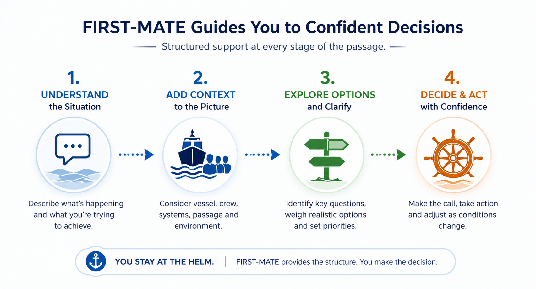 FIRST-MATE summary